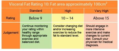 tanita visceral fat